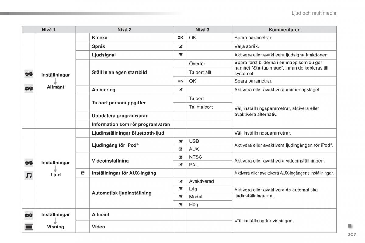 Citroen C1 II 2 instruktionsbok / page 209