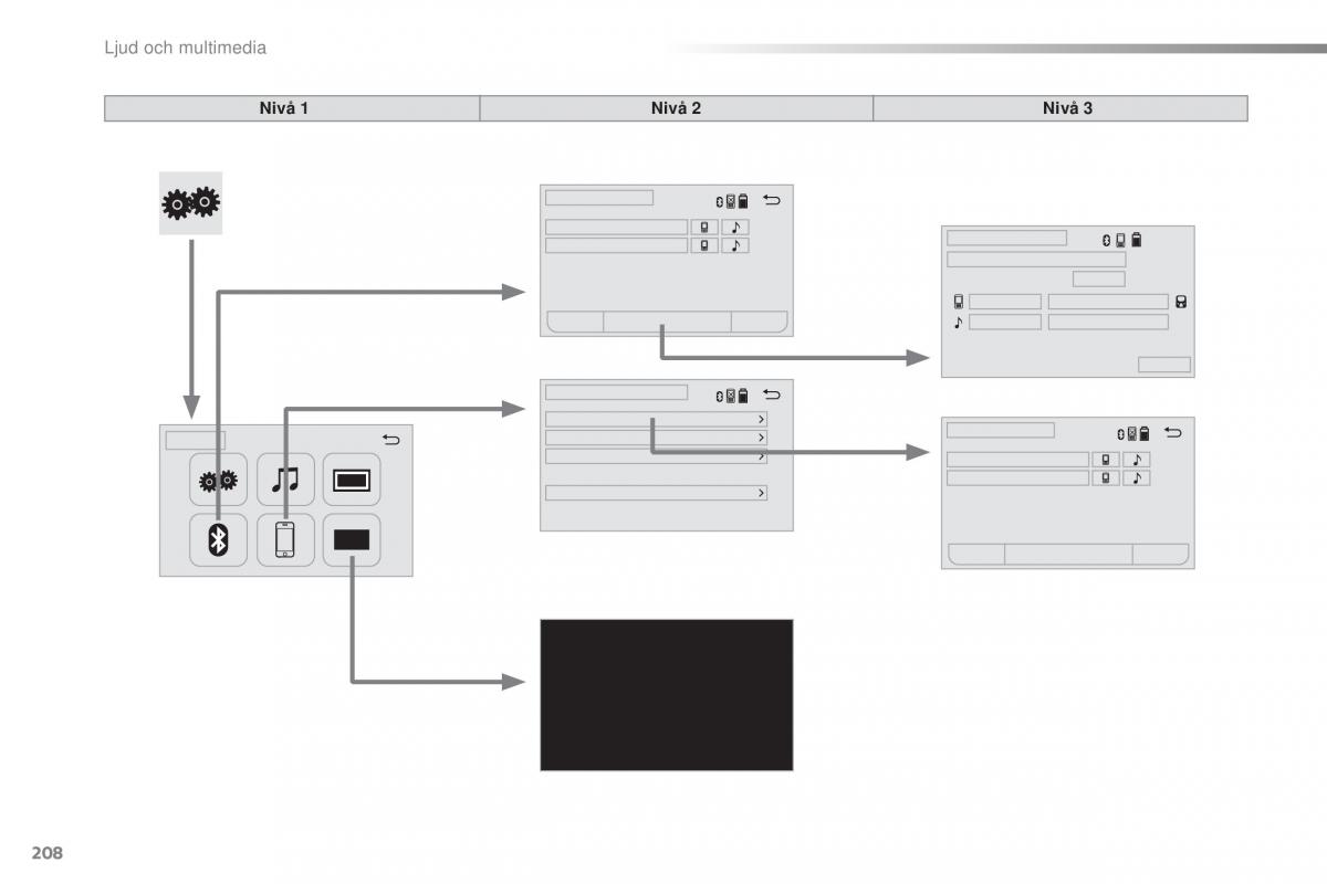 Citroen C1 II 2 instruktionsbok / page 210