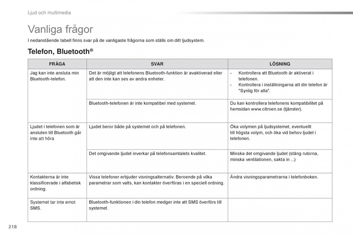 Citroen C1 II 2 instruktionsbok / page 220