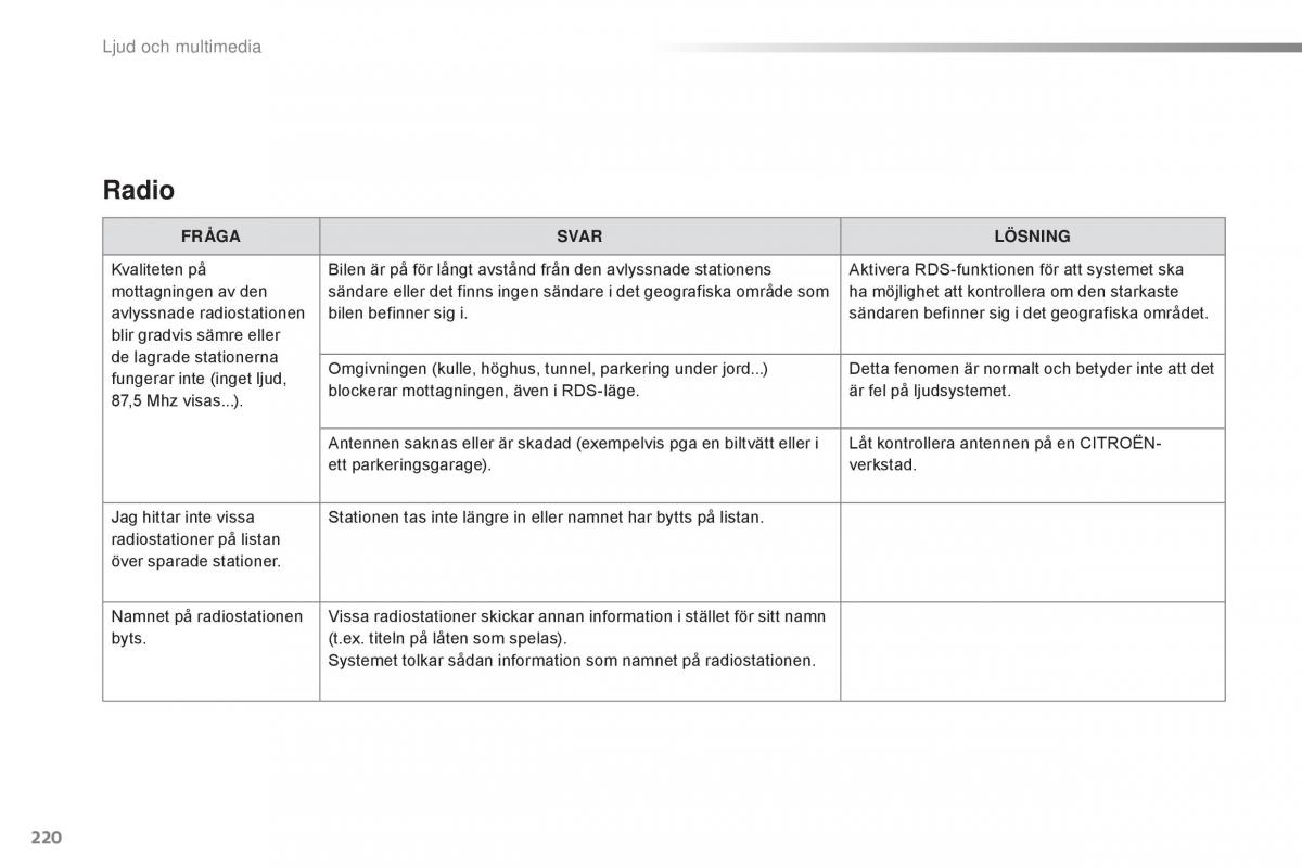 Citroen C1 II 2 instruktionsbok / page 222