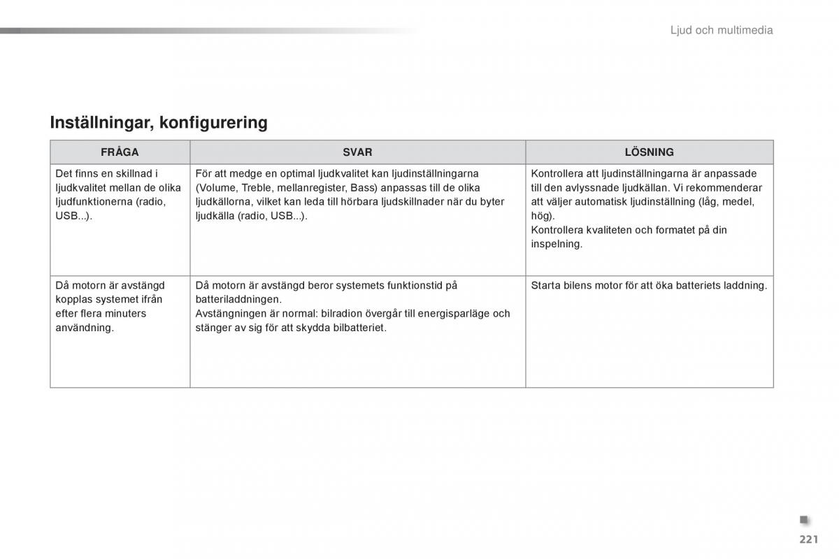 Citroen C1 II 2 instruktionsbok / page 223