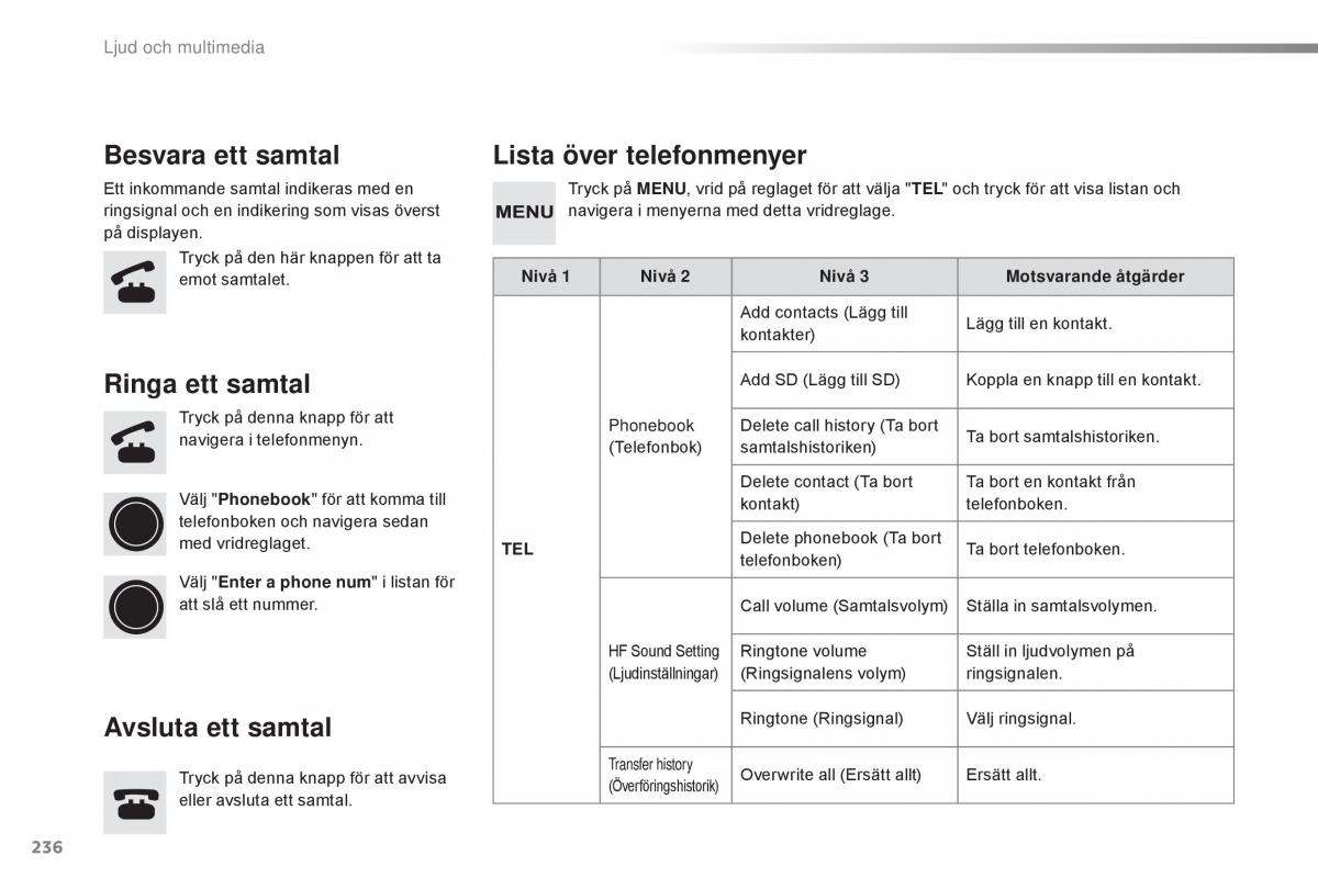 Citroen C1 II 2 instruktionsbok / page 238