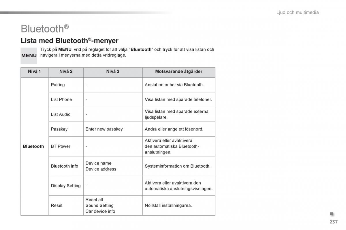 Citroen C1 II 2 instruktionsbok / page 239