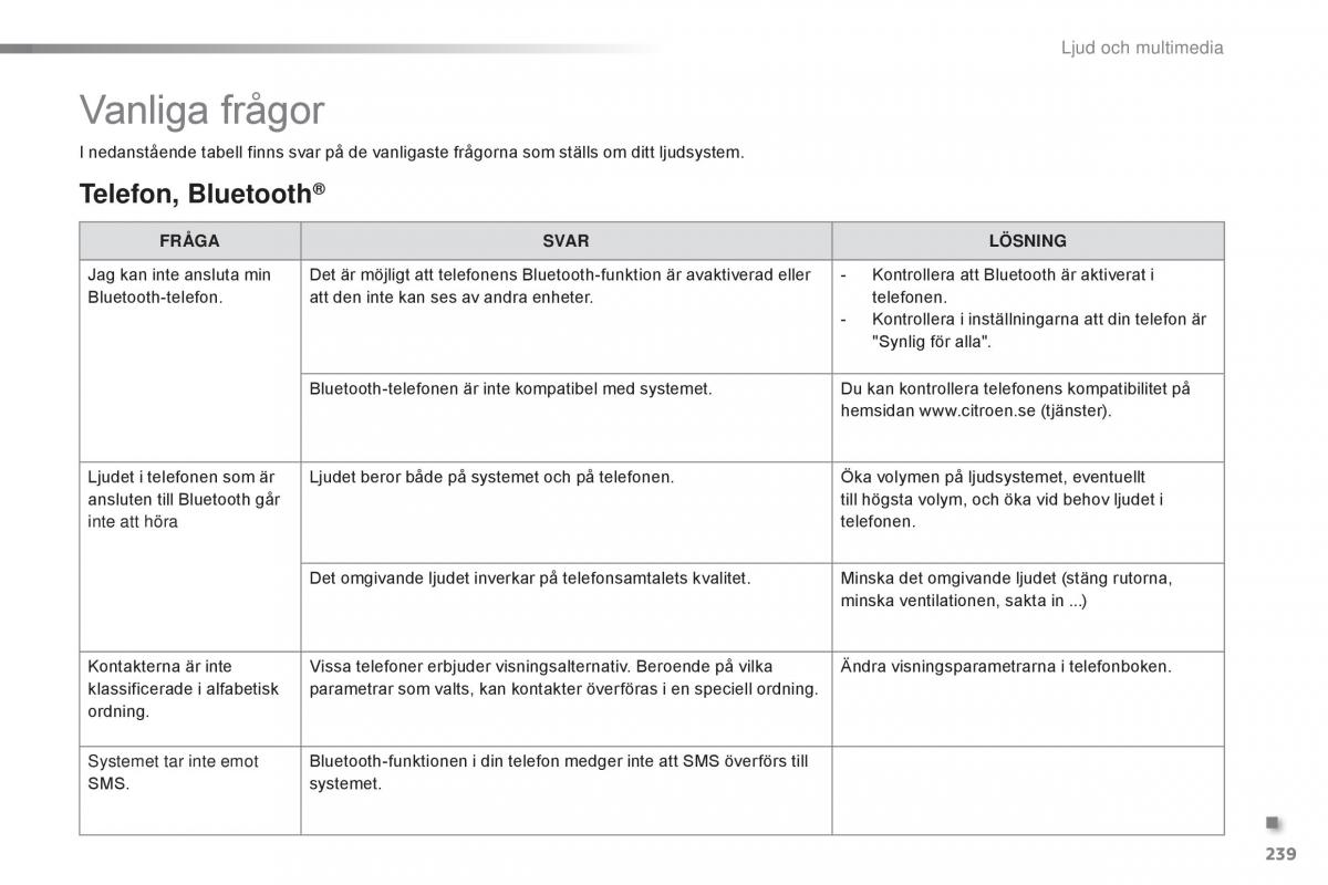 Citroen C1 II 2 instruktionsbok / page 241