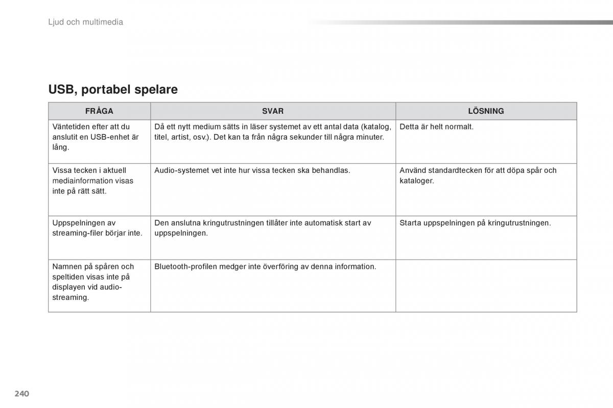 Citroen C1 II 2 instruktionsbok / page 242