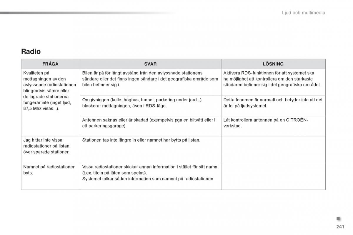 Citroen C1 II 2 instruktionsbok / page 243