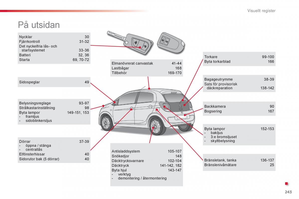 Citroen C1 II 2 instruktionsbok / page 245