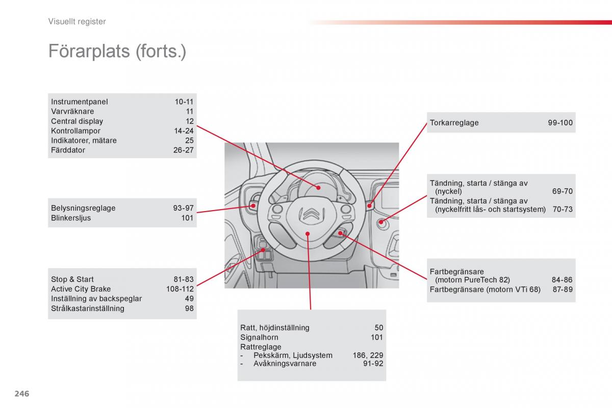 Citroen C1 II 2 instruktionsbok / page 248