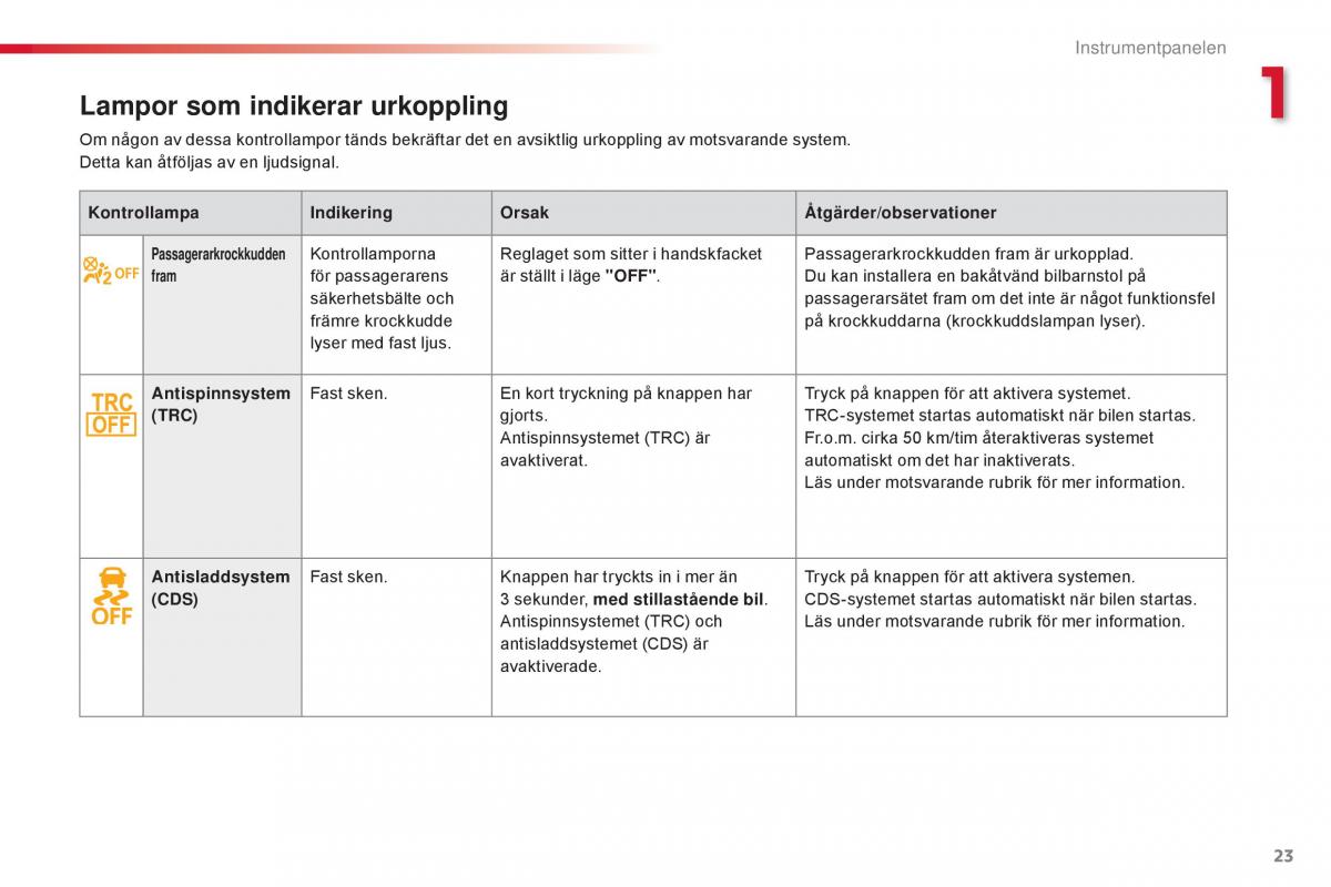 Citroen C1 II 2 instruktionsbok / page 25