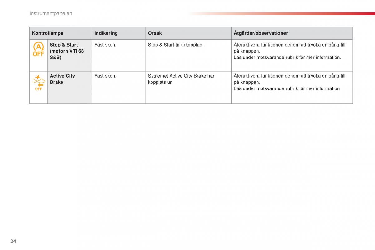 Citroen C1 II 2 instruktionsbok / page 26