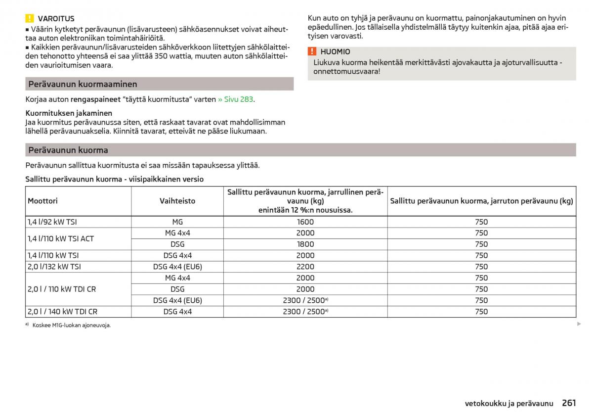 Skoda Kodiaq omistajan kasikirja / page 263