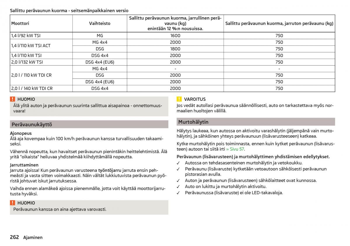 Skoda Kodiaq omistajan kasikirja / page 264