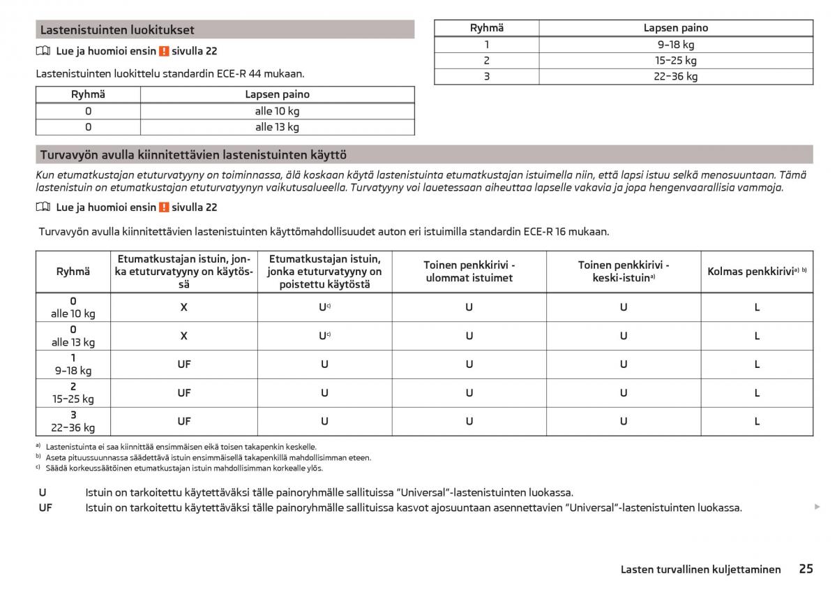 Skoda Kodiaq omistajan kasikirja / page 27