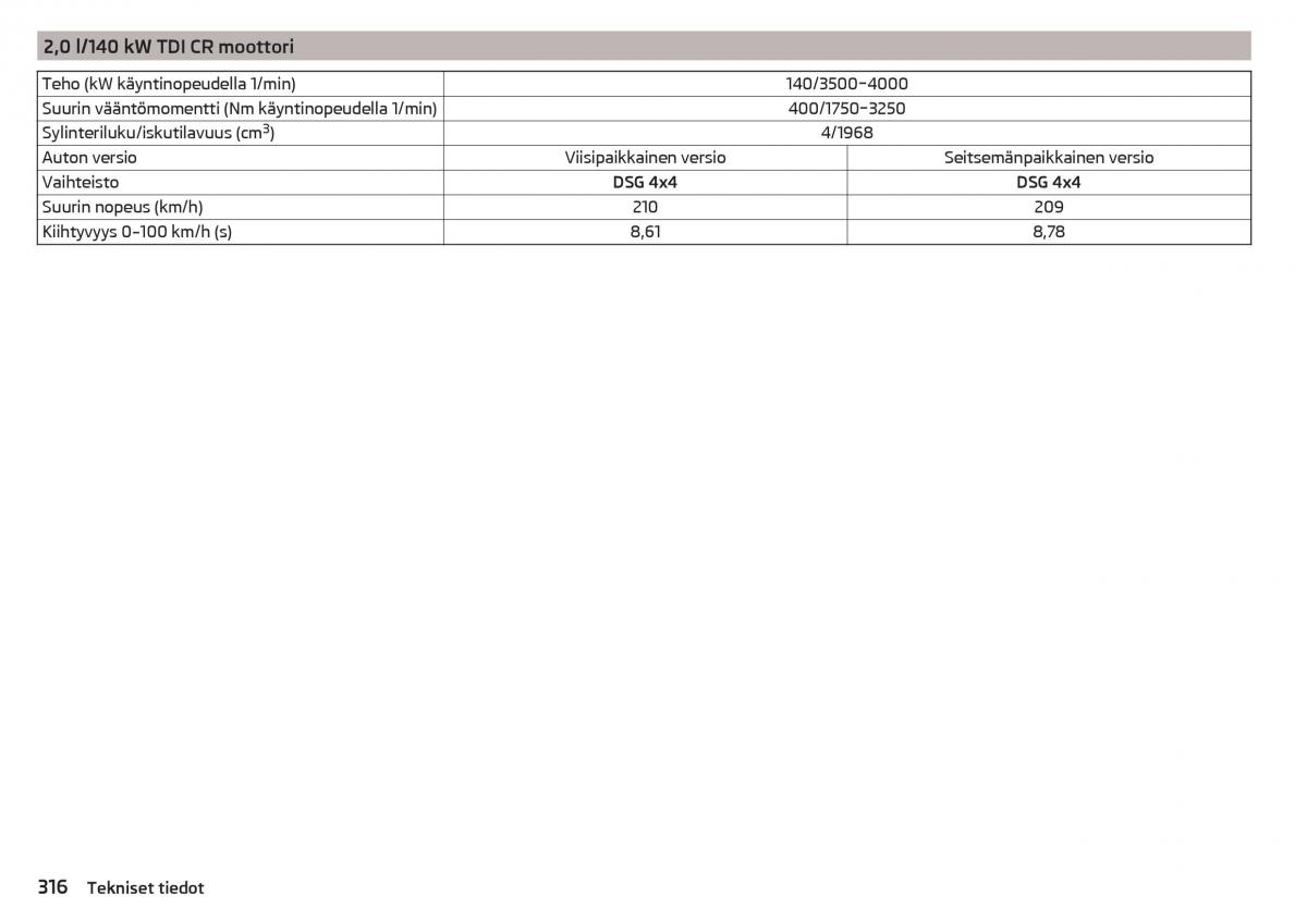 Skoda Kodiaq omistajan kasikirja / page 318