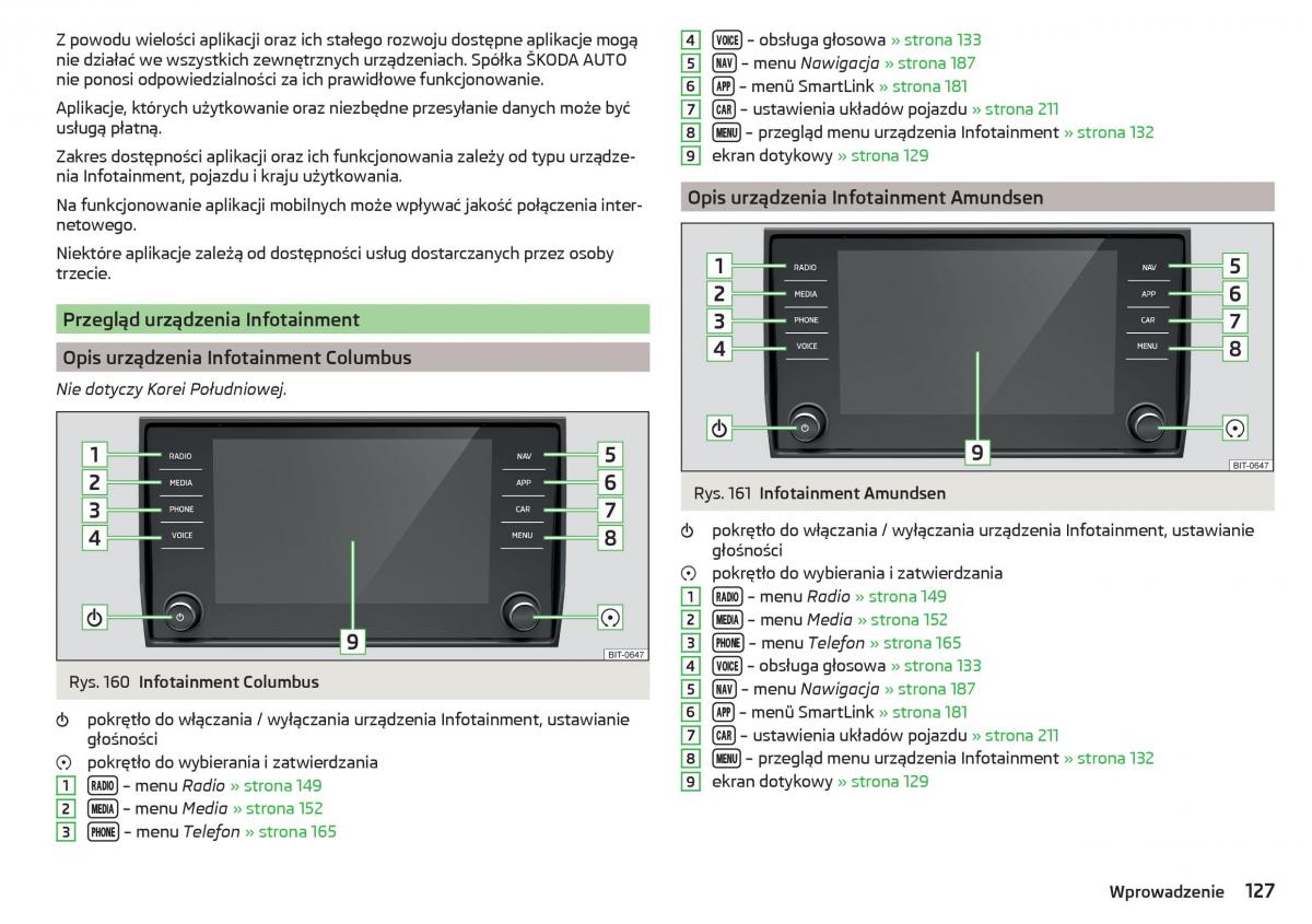 Skoda Kodiaq instrukcja obslugi / page 129