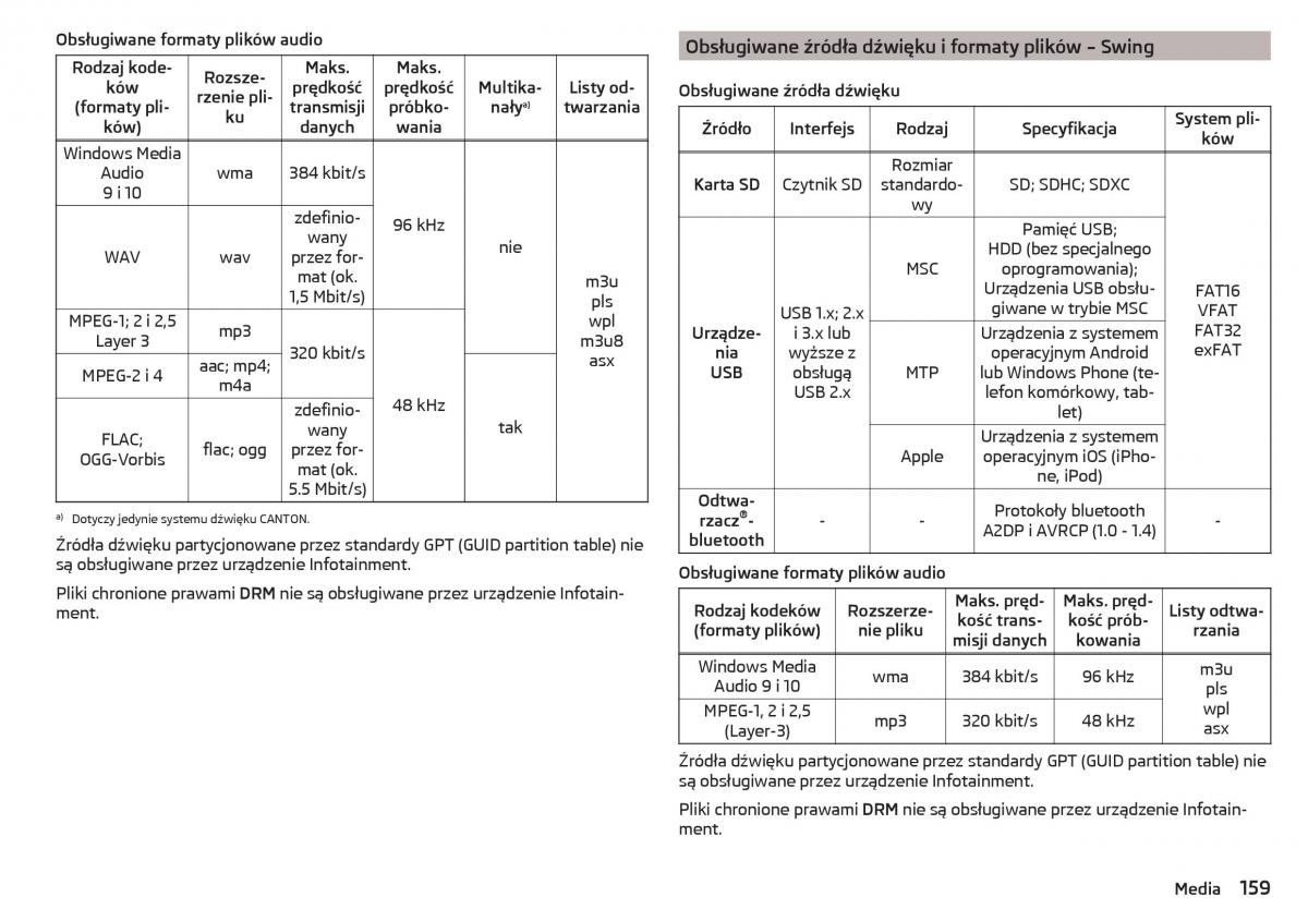 Skoda Kodiaq instrukcja obslugi / page 161