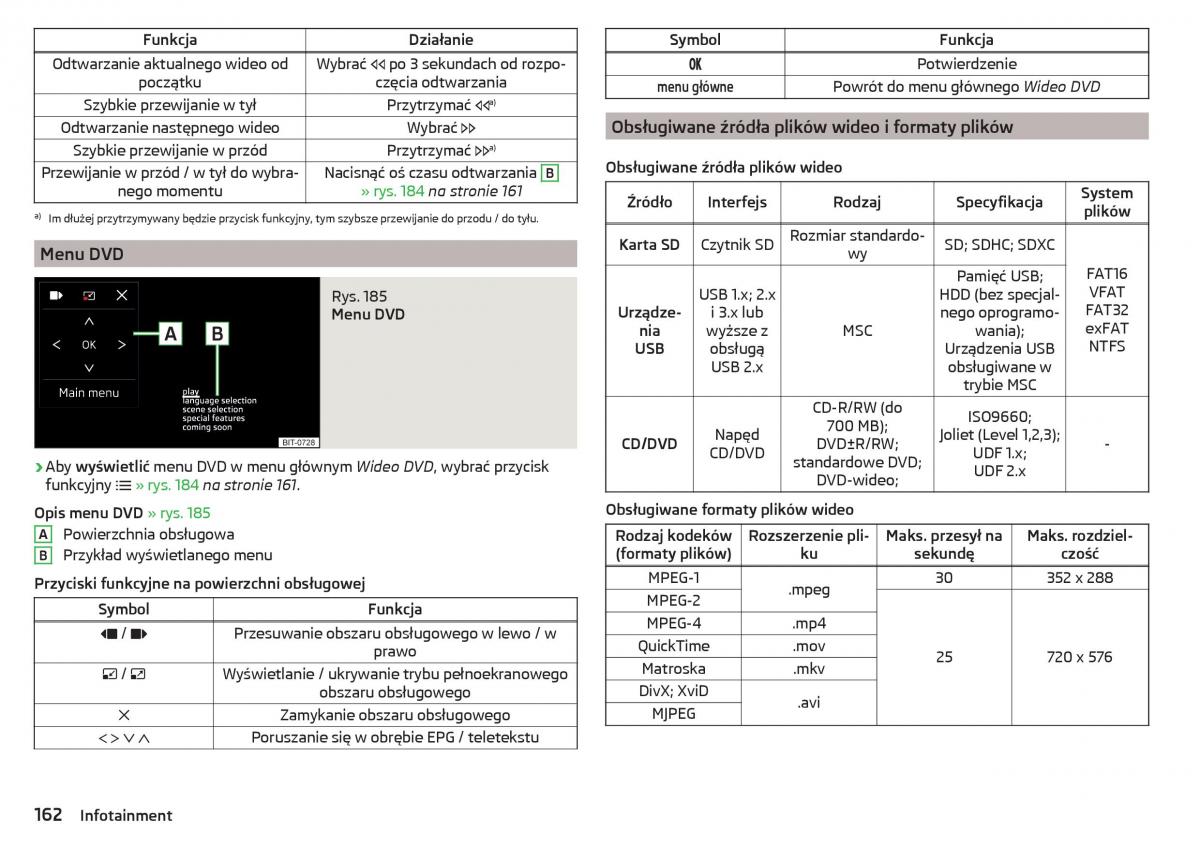 Skoda Kodiaq instrukcja obslugi / page 164