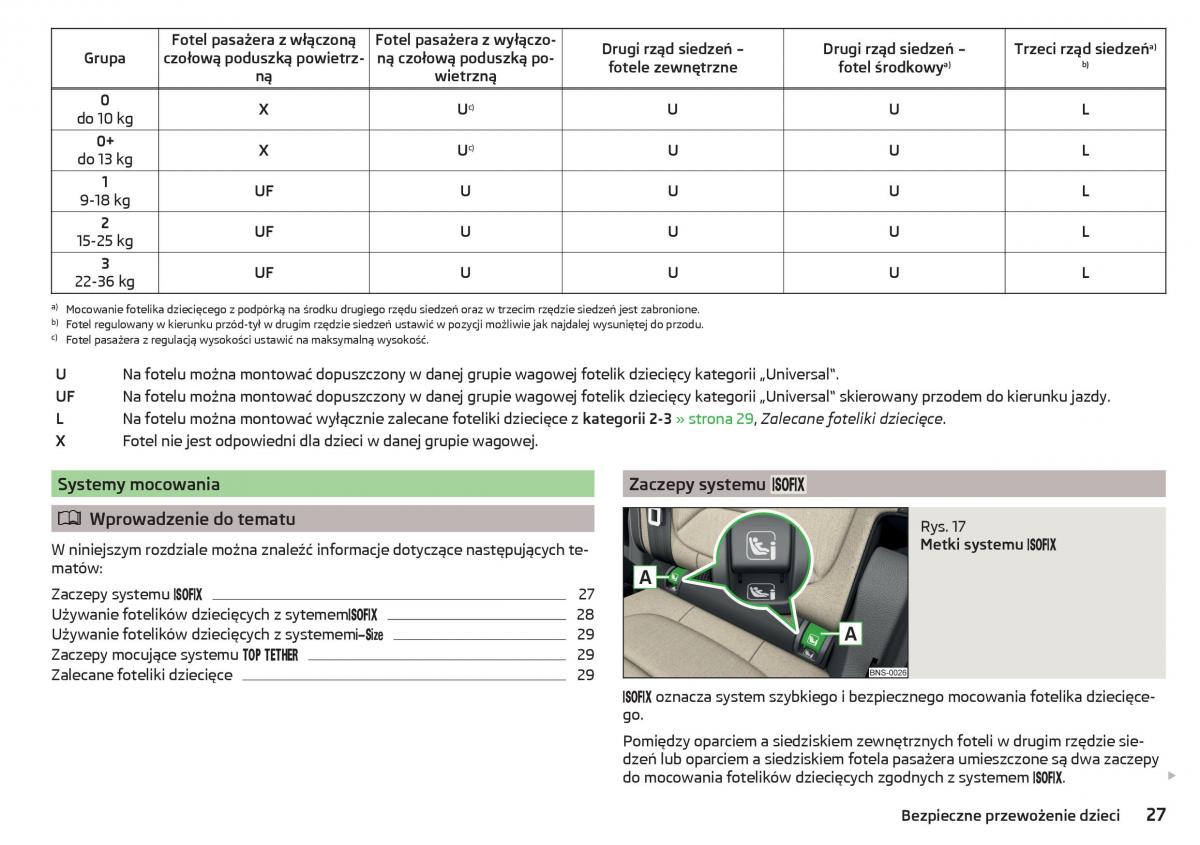 Skoda Kodiaq instrukcja obslugi / page 29