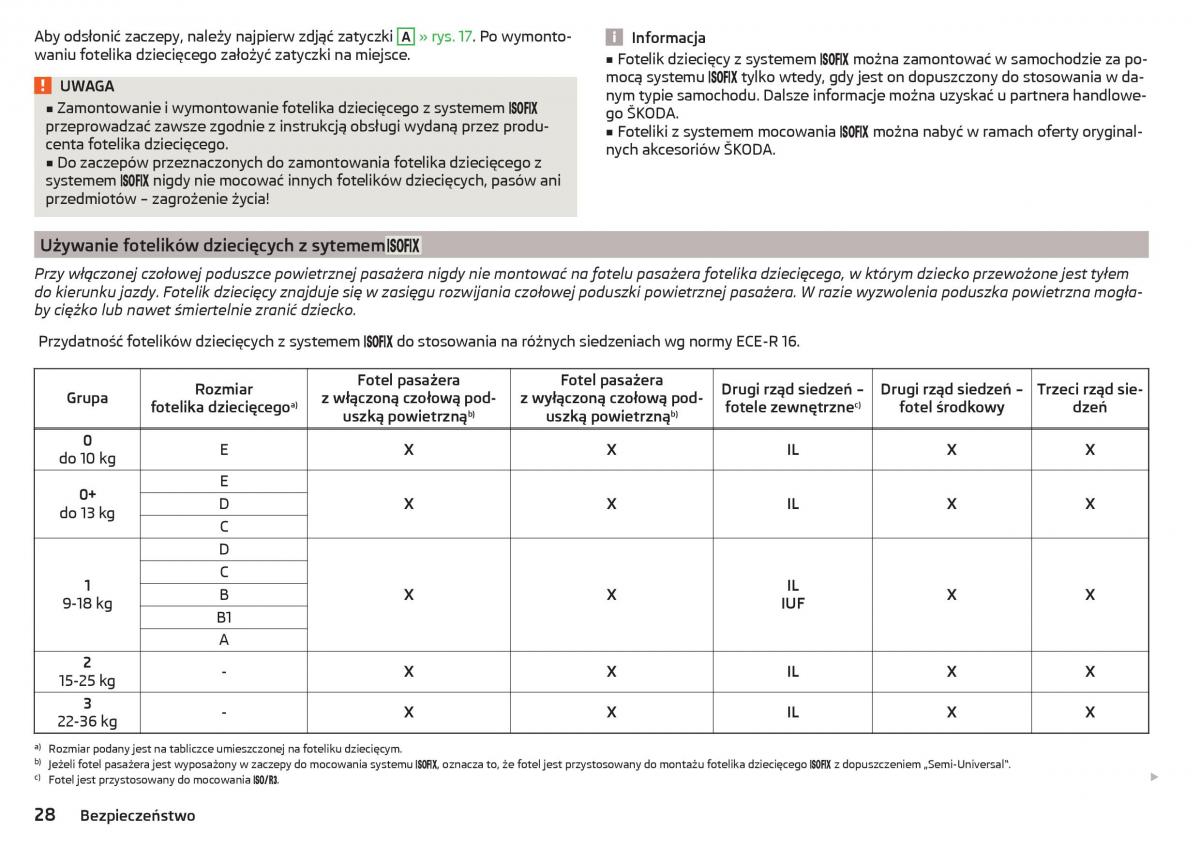 Skoda Kodiaq instrukcja obslugi / page 30