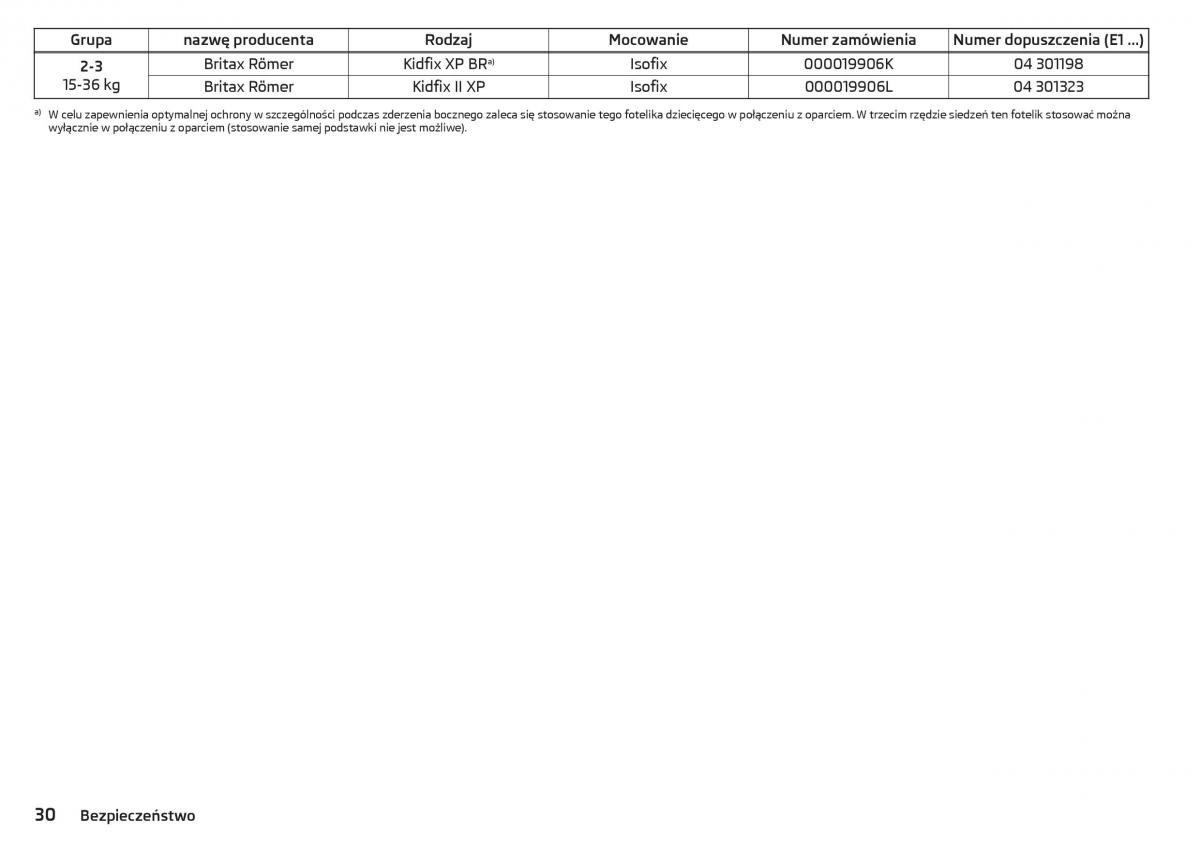 Skoda Kodiaq instrukcja obslugi / page 32