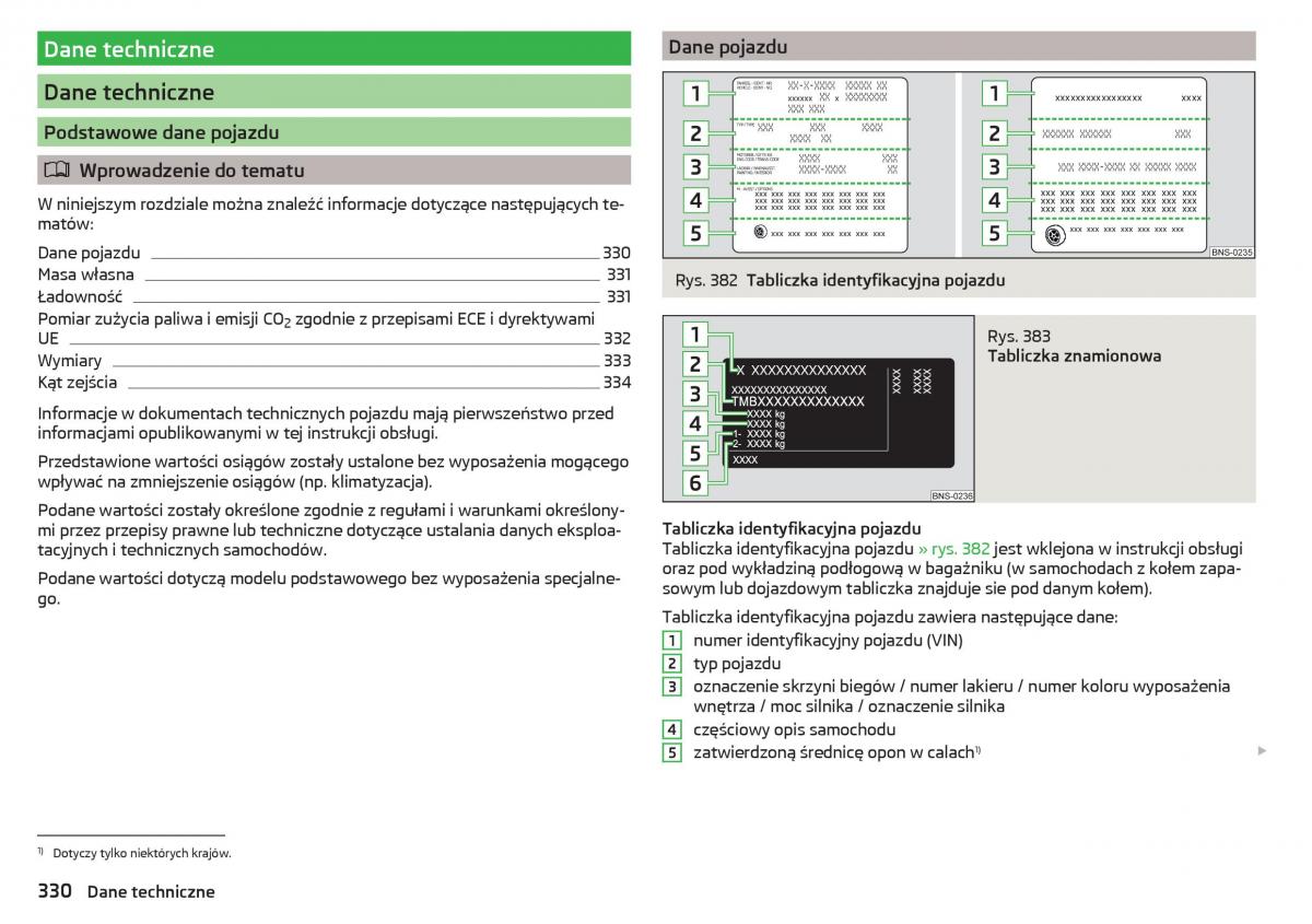 Skoda Kodiaq instrukcja obslugi / page 332