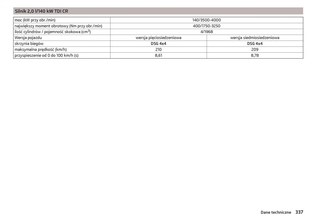 Skoda Kodiaq instrukcja obslugi / page 339