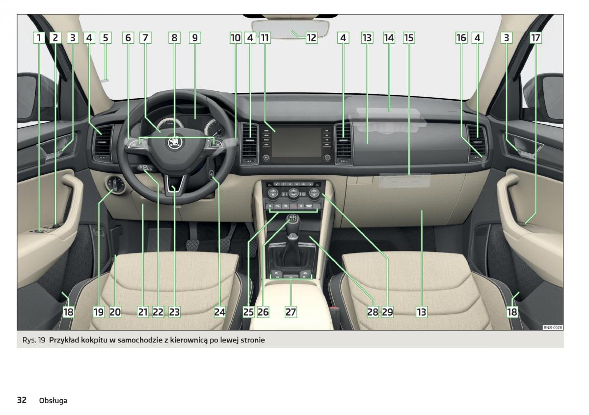 Skoda Kodiaq instrukcja obslugi / page 34