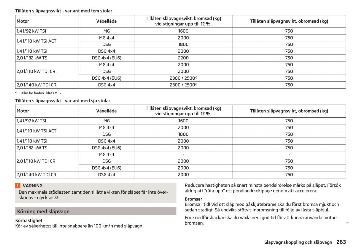 Skoda Kodiaq instruktionsbok / page 265