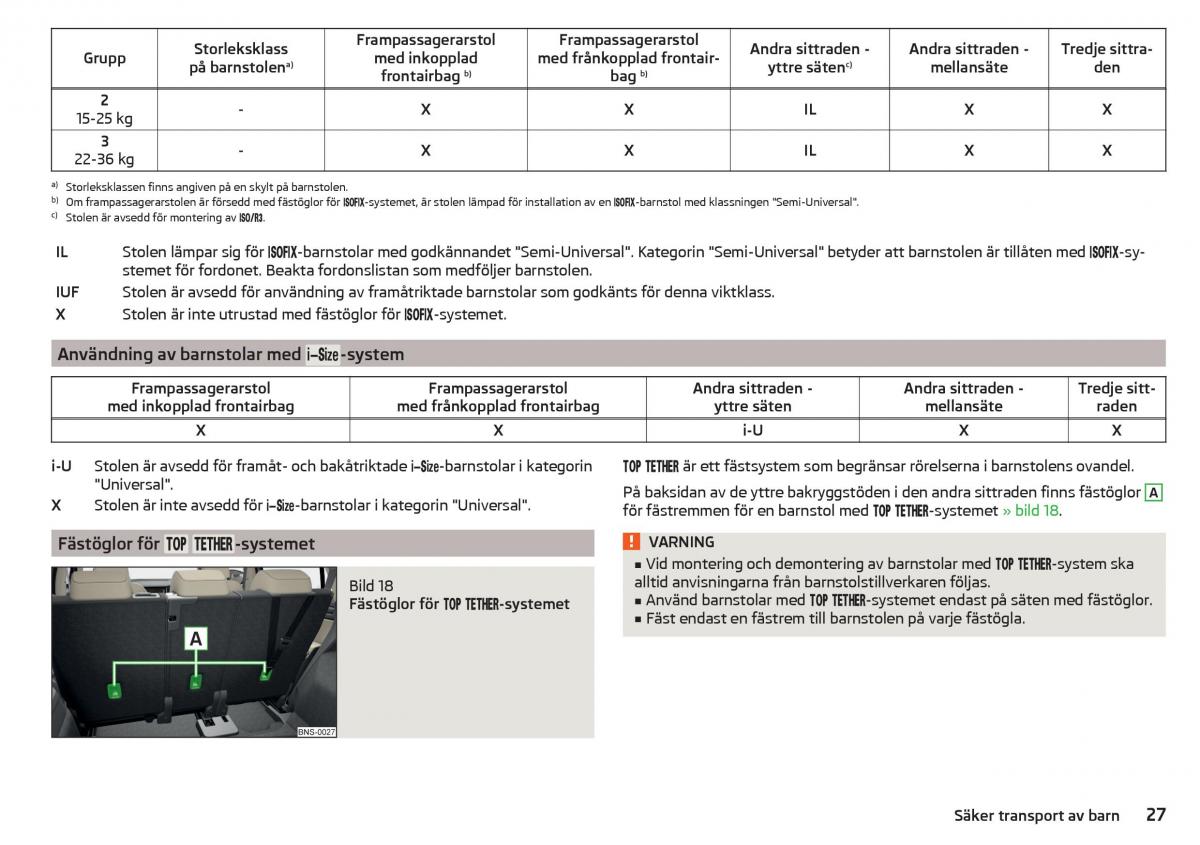 Skoda Kodiaq instruktionsbok / page 29