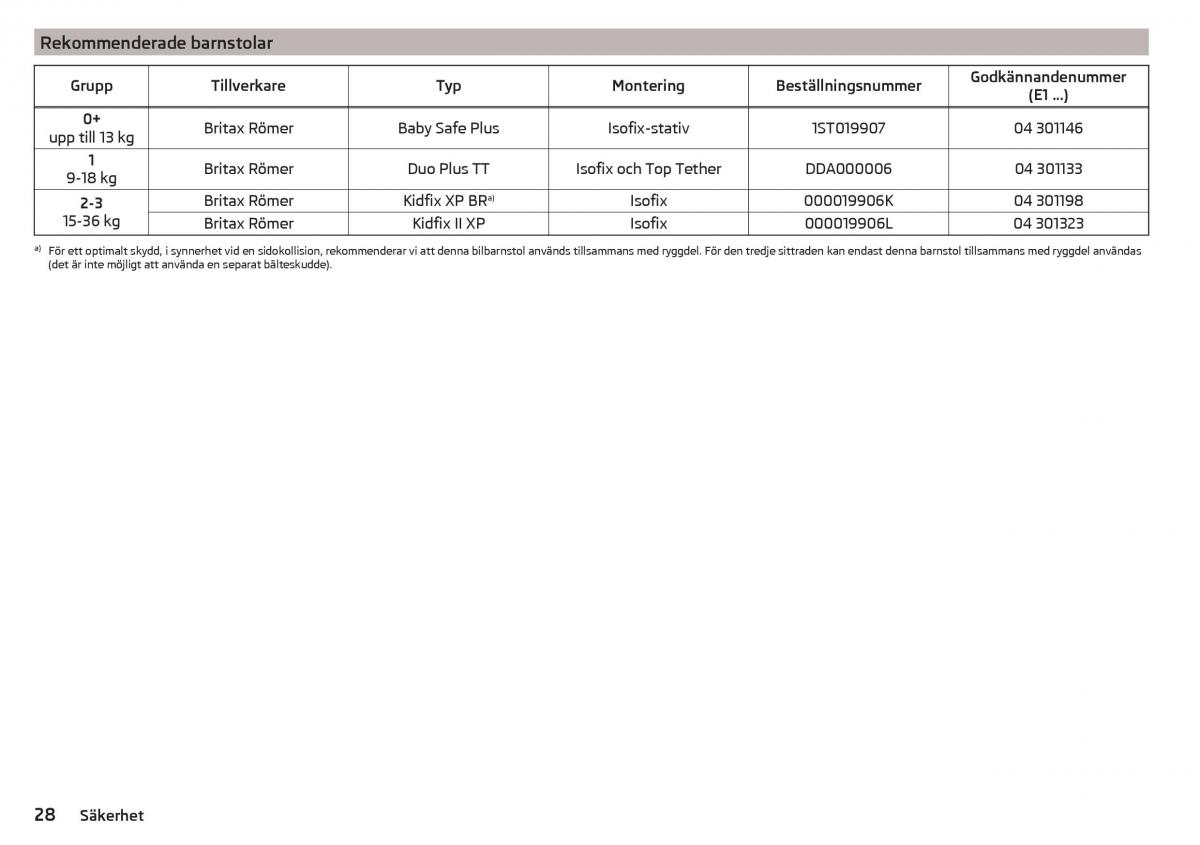 Skoda Kodiaq instruktionsbok / page 30