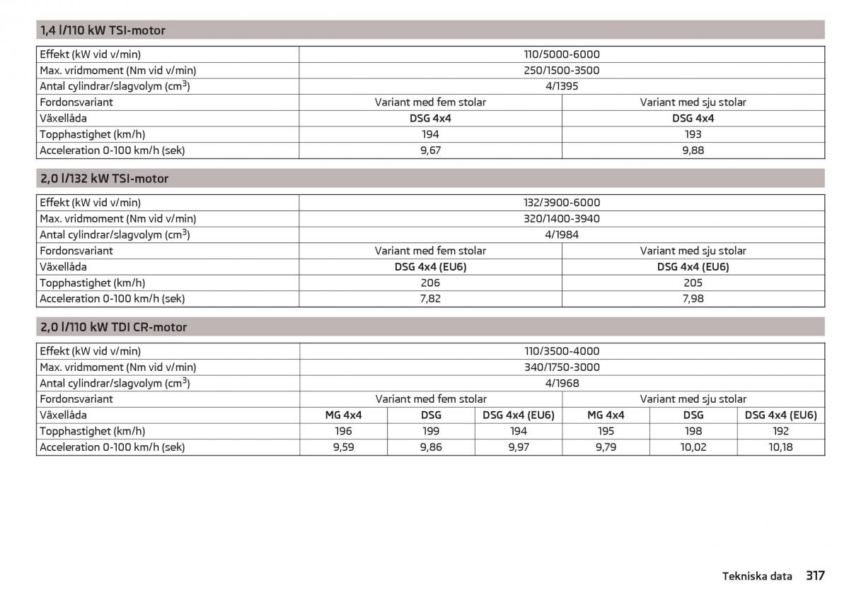 Skoda Kodiaq instruktionsbok / page 319