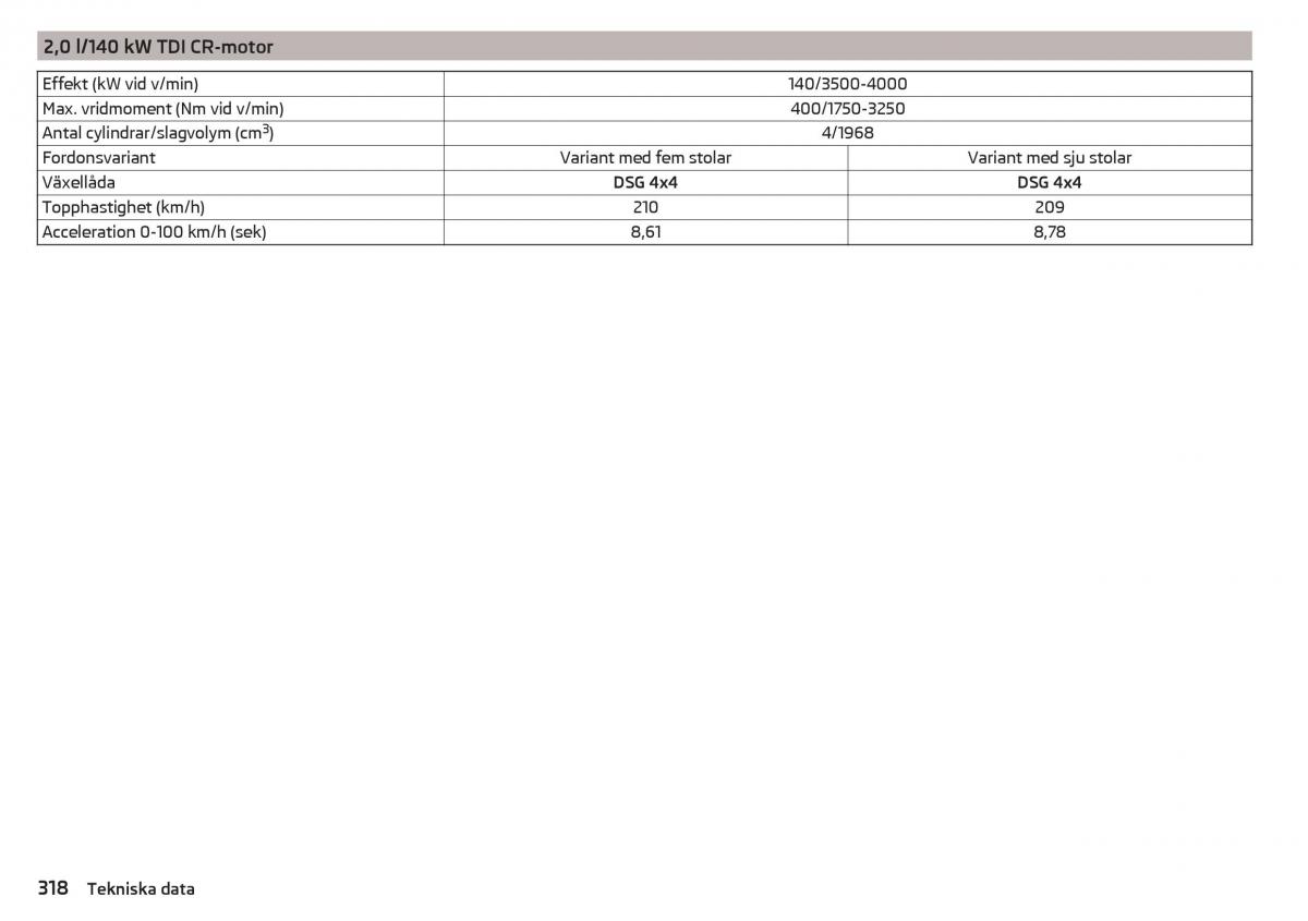 Skoda Kodiaq instruktionsbok / page 320