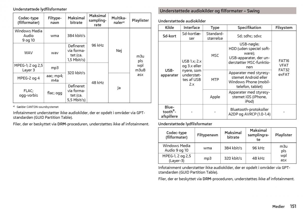 Skoda Kodiaq Bilens instruktionsbog / page 153