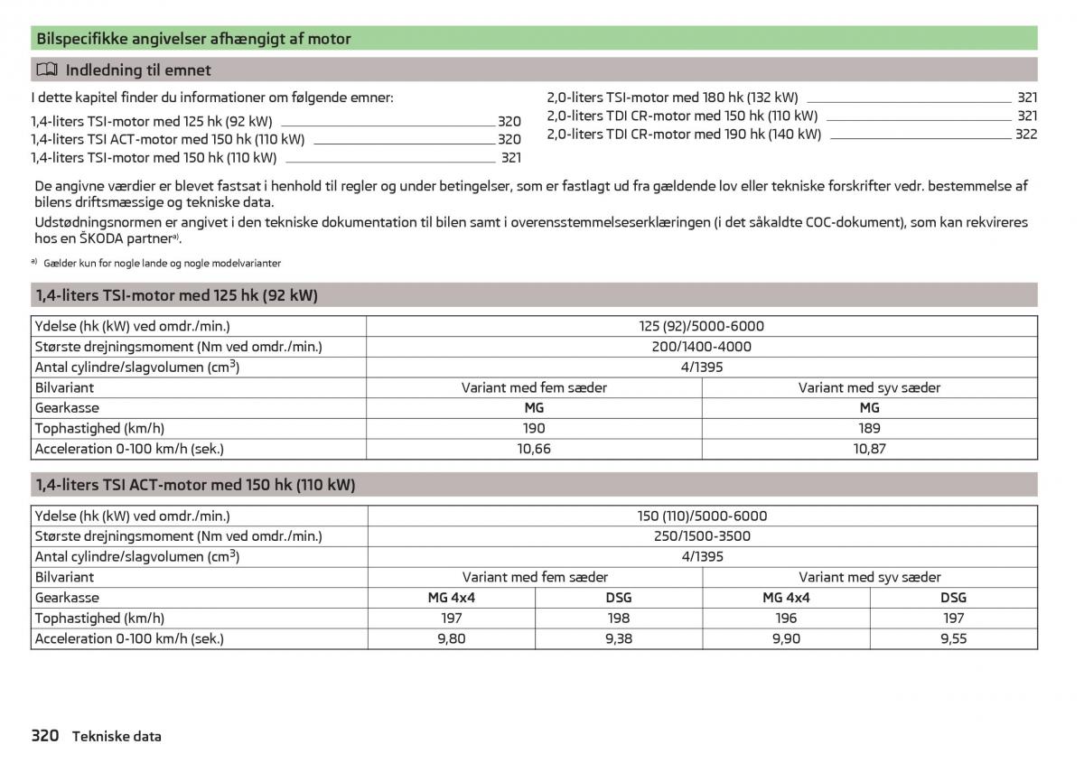 Skoda Kodiaq Bilens instruktionsbog / page 322