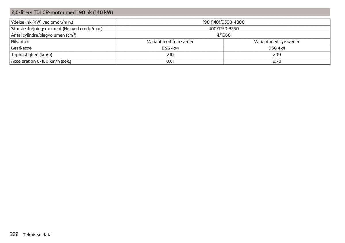 Skoda Kodiaq Bilens instruktionsbog / page 324