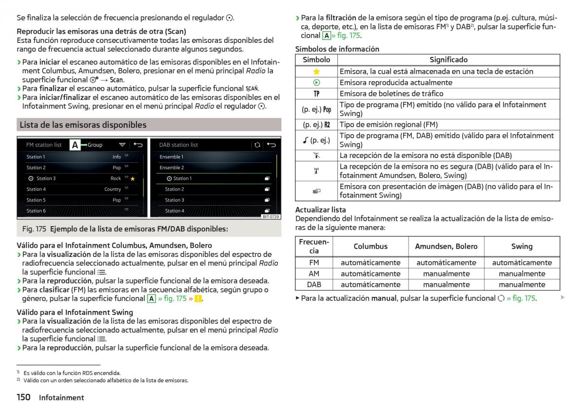 Skoda Kodiaq manual del propietario / page 152