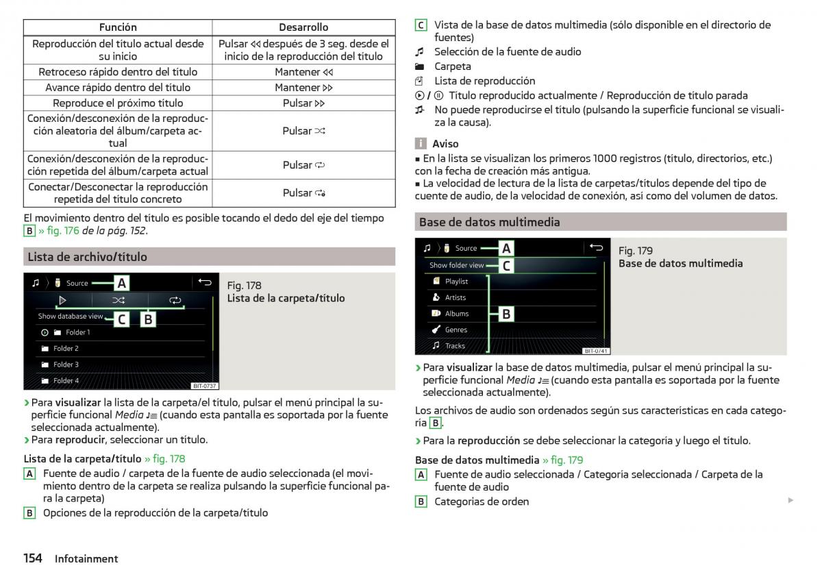 Skoda Kodiaq manual del propietario / page 156