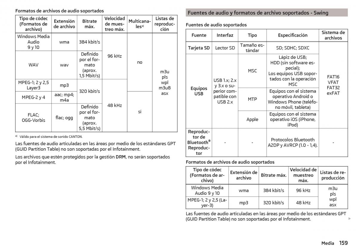 Skoda Kodiaq manual del propietario / page 161