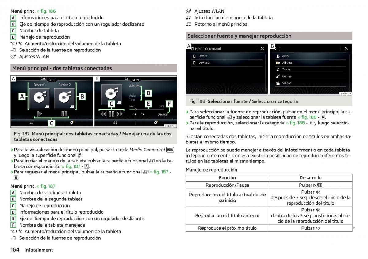 Skoda Kodiaq manual del propietario / page 166