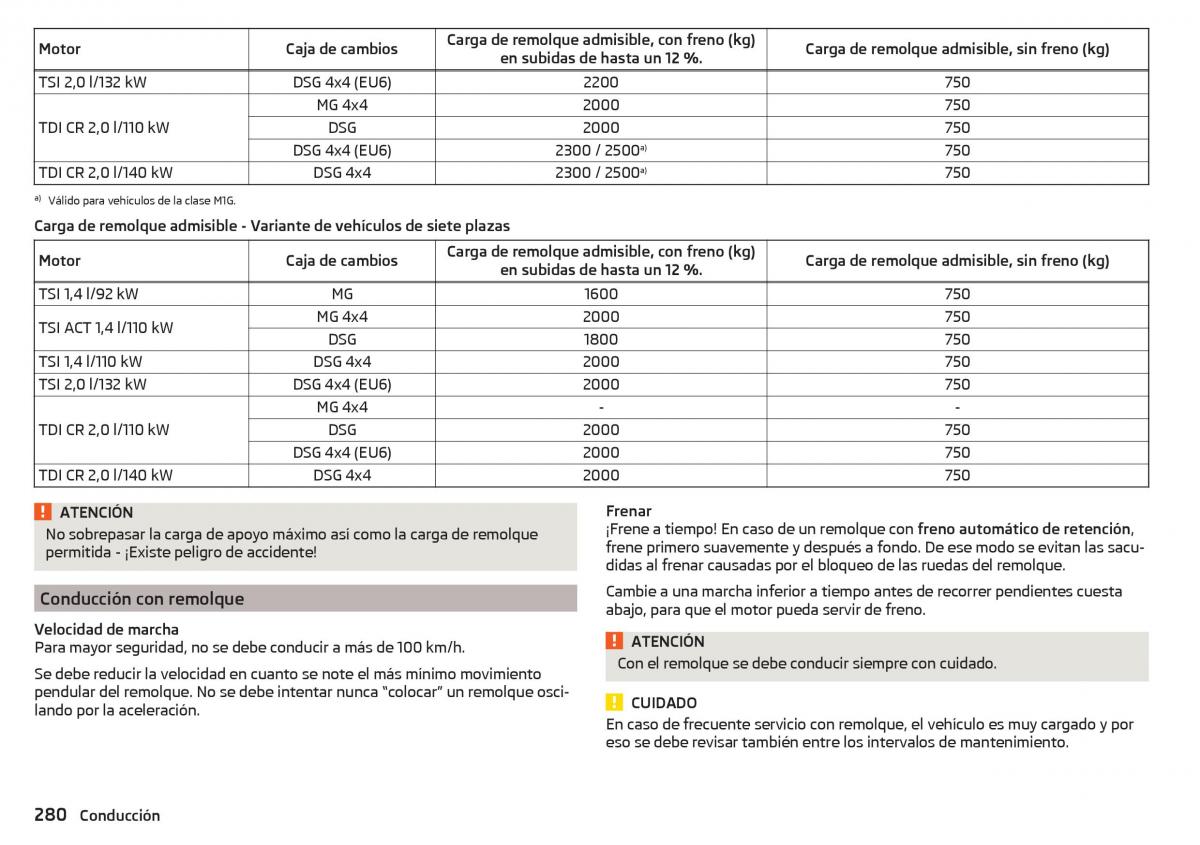 Skoda Kodiaq manual del propietario / page 282