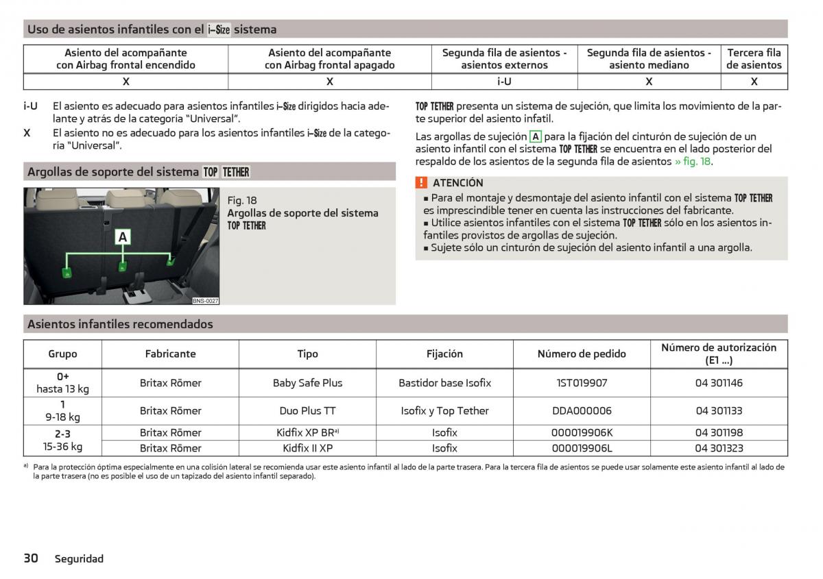 Skoda Kodiaq manual del propietario / page 32