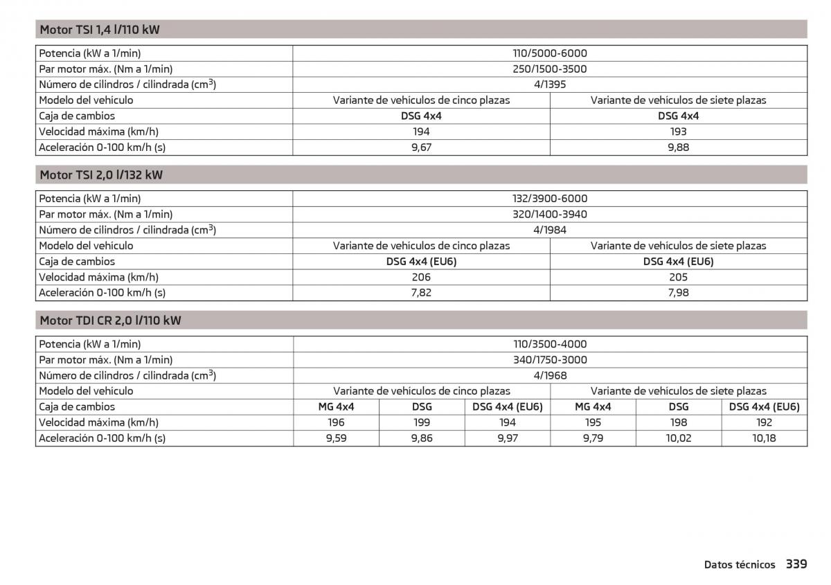 Skoda Kodiaq manual del propietario / page 341