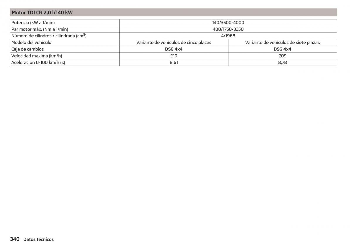 Skoda Kodiaq manual del propietario / page 342