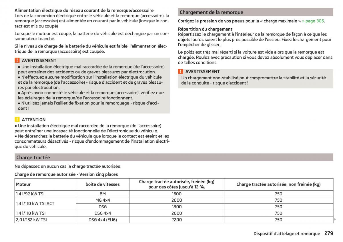 Skoda Kodiaq manuel du proprietaire / page 281