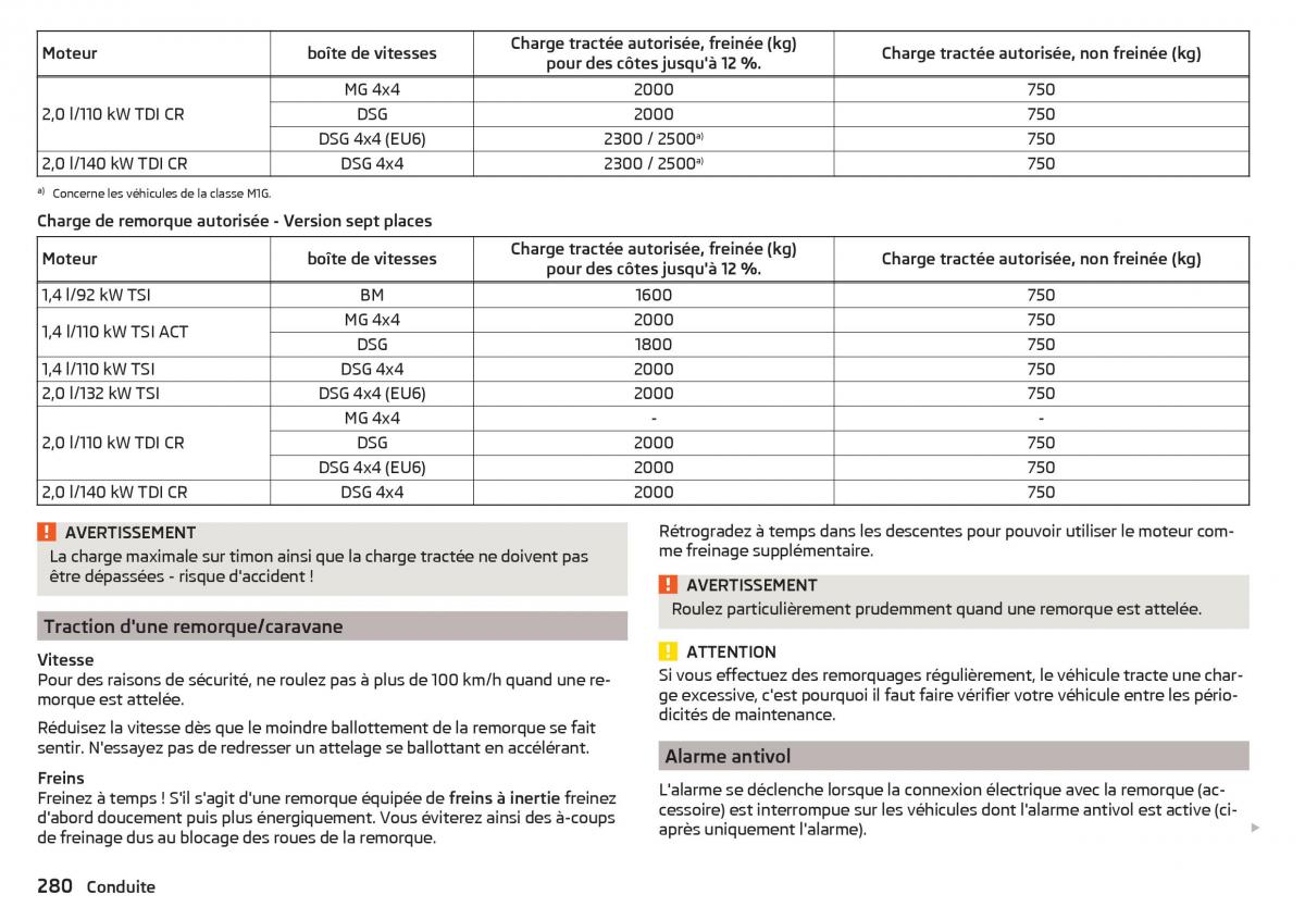 Skoda Kodiaq manuel du proprietaire / page 282