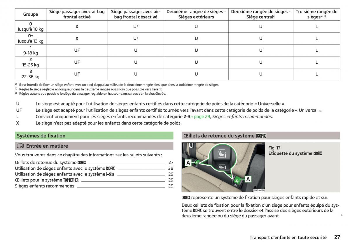 Skoda Kodiaq manuel du proprietaire / page 29