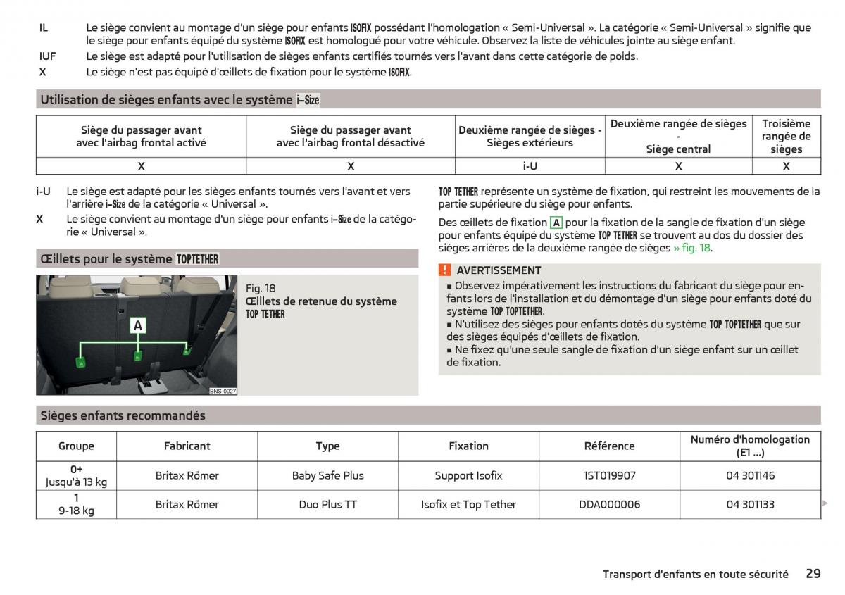 Skoda Kodiaq manuel du proprietaire / page 31