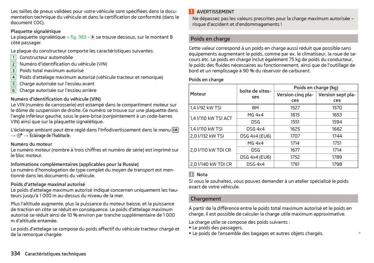 Skoda Kodiaq manuel du proprietaire / page 336