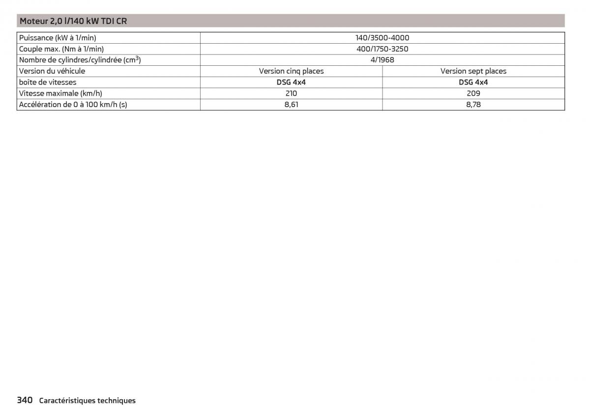 Skoda Kodiaq manuel du proprietaire / page 342