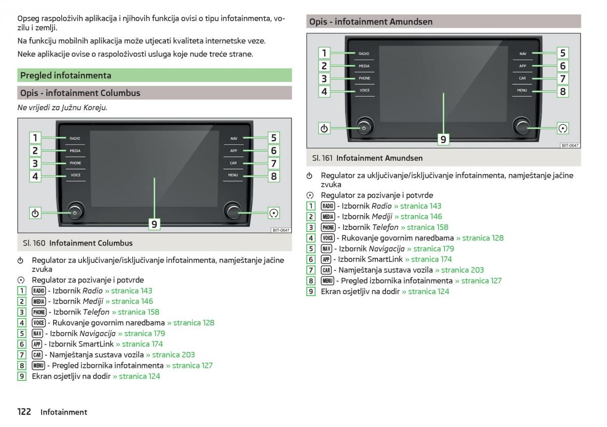 Skoda Kodiaq vlasnicko uputstvo / page 124